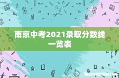 南京中考2021录取分数线一览表