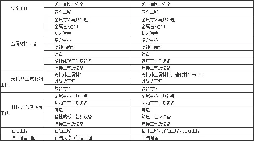采矿工程可以考什么证 采矿工程可以考什么公务员