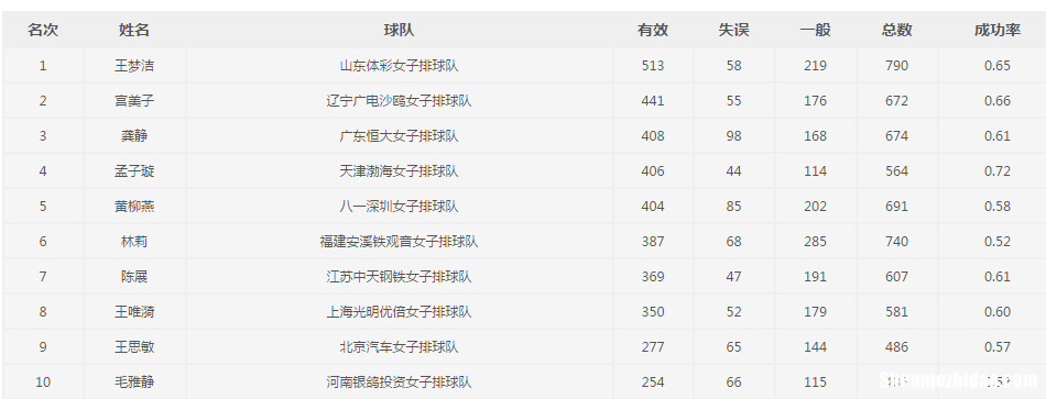 李盈盈名字打多少分 李盈盈的英文名字应该怎么取