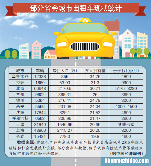 在乌鲁木齐打车多少钱 乌鲁木齐打车多少钱一公里