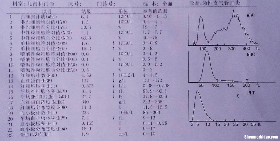 人流后多久验血是阴性 人流多久后查血常规才正常值