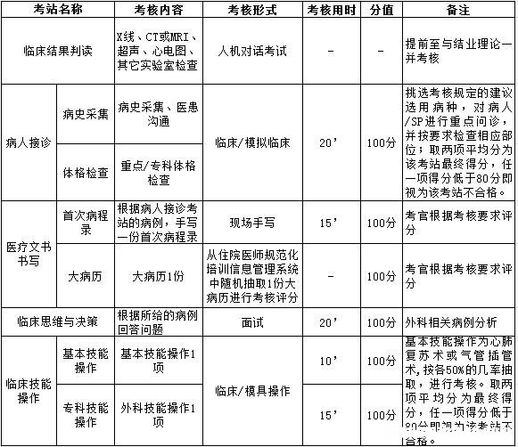 15全国临床医师考分什么时候查 2020年临床医师资格证考试成绩查询时间