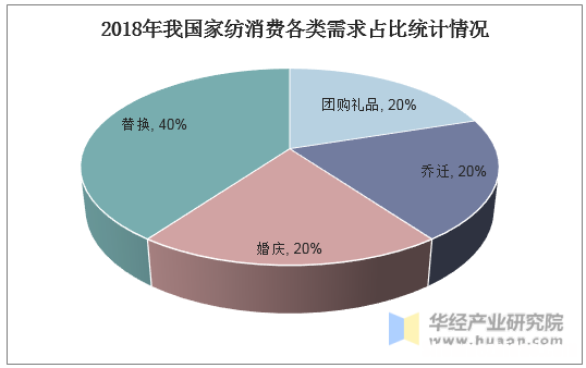 家纺产品怎么销售渠道 怎么做家纺销售技巧和话术