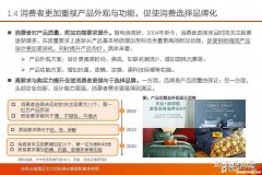 家纺产品怎么销售渠道 怎么做家纺销售技巧和话术