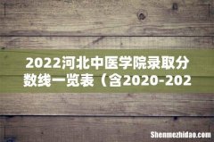 含2020-2021历年 2022河北中医学院录取分数线一览表
