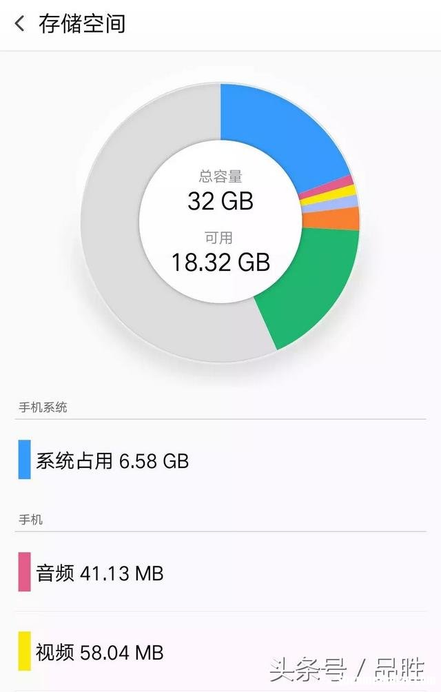 为什么内存越小越卡 为什么内存会越来越小