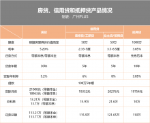 借1万元1.5%利息怎么写 借1万元利息3595元合法吗