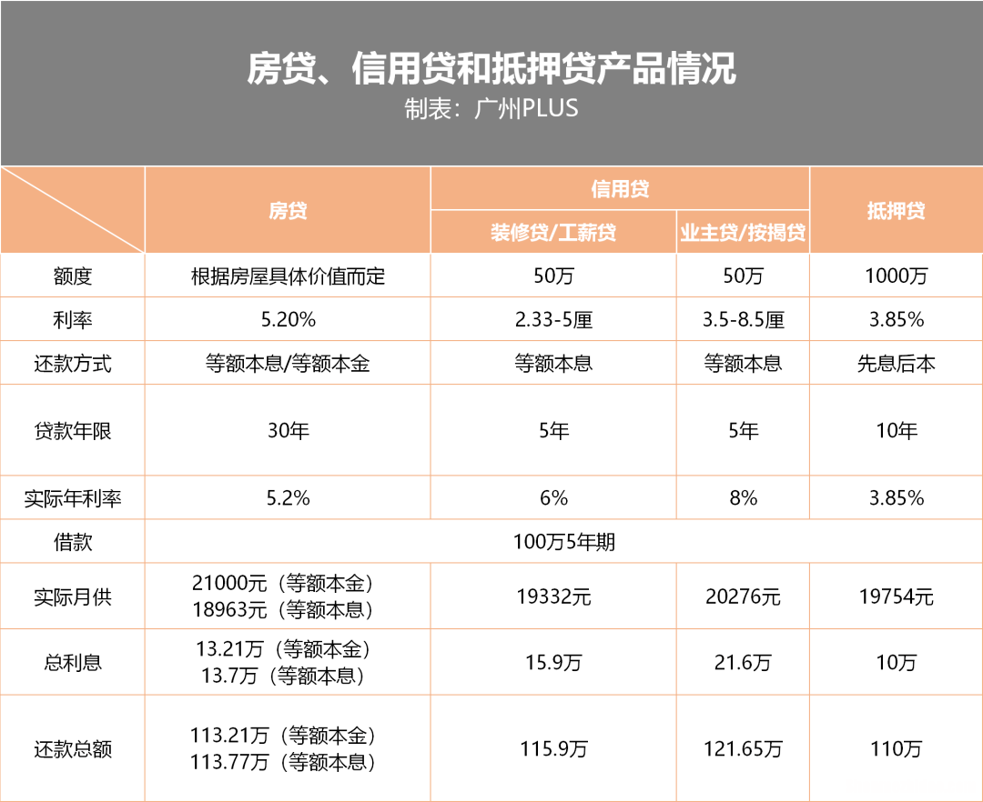 借1万元1.5%利息怎么写 借1万元利息3595元合法吗