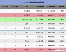 90年到2019年是多少年 90年到2021年是多少周岁