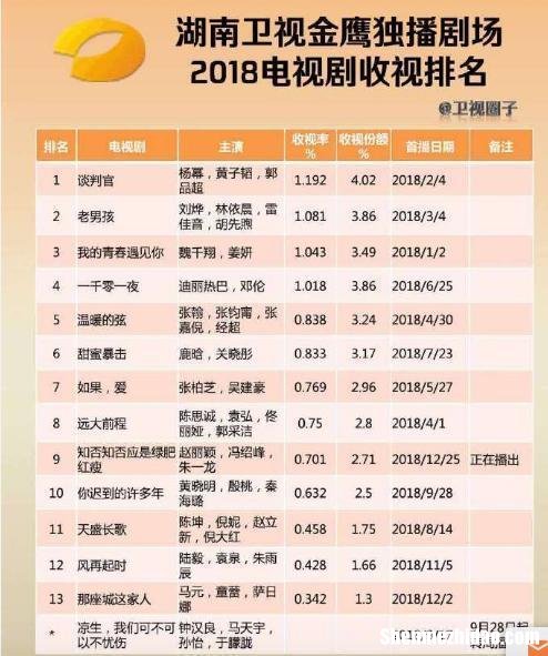为什么没有湖南卫视了 湖南卫视为什么不在央视影音
