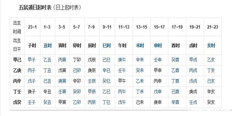 1992年的阳历多少号 1992年阳历是什么星座