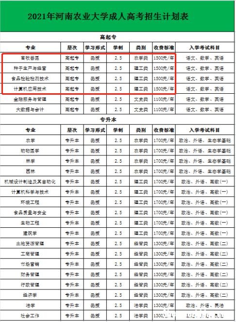 河南郑大专升本什么时候报名 郑大专升本在哪里报名?交多少学费?