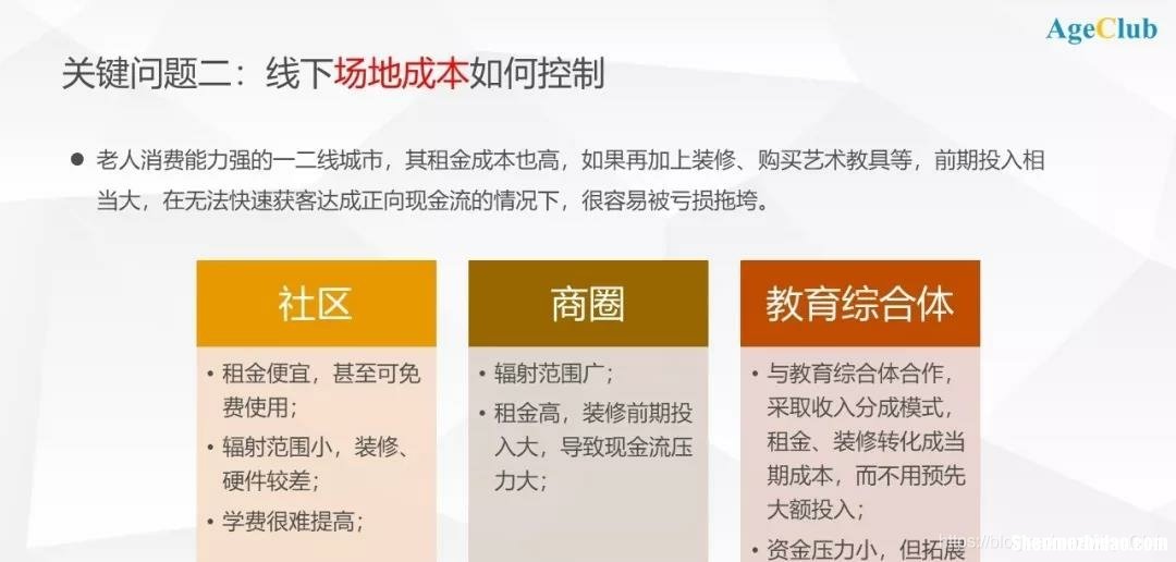 深度分解创业项目 深度分解创业项目案例