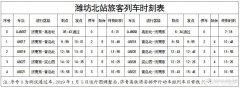 昆明到遵义高铁要多少时间表