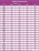 四川专科有什么地铁专业 四川省有没有铁路类的专科