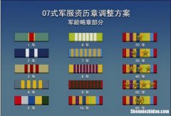 军人转业军龄怎么折算地方工龄 军人转业军龄怎么折算地方工龄的