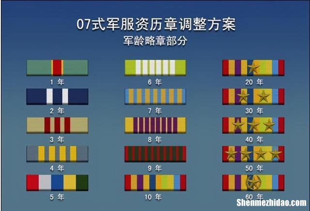 军人转业军龄怎么折算地方工龄 军人转业军龄怎么折算地方工龄的