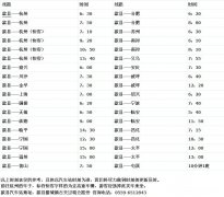 桐乡到杭州汽车开多少时间表
