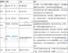 长春的中级会计证什么时候能领取 2021年中级会计师什么时候拿证