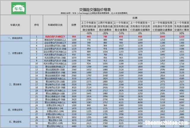 买车险怎么算 买车险怎么算是异地