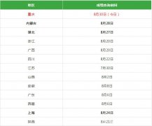 二建考试后什么时候查成绩 二建考试成绩什么时候可以查