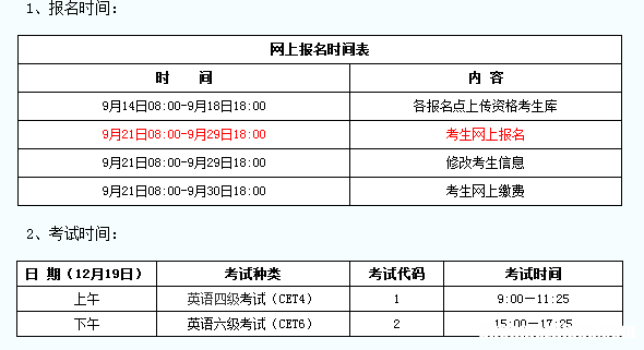 4级英语什么时候报名 4级英语什么时候报名2023年