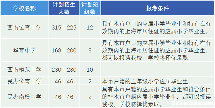 上海初中什么时候报名 上海初中报名时间是什么时候