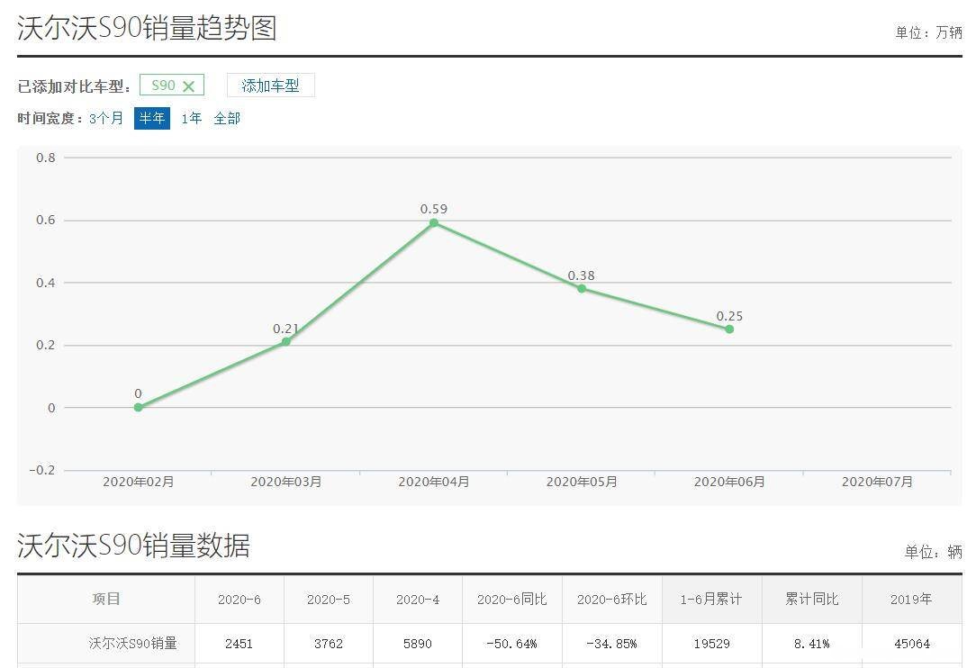 为什么销量更重要 为什么销量大于产量