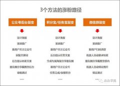 微信营销怎么做 微信营销怎么做ppt