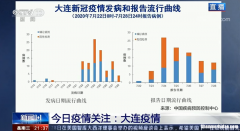 武汉到大连需要多少时间2015 武汉到大连需要多少时间2015高铁