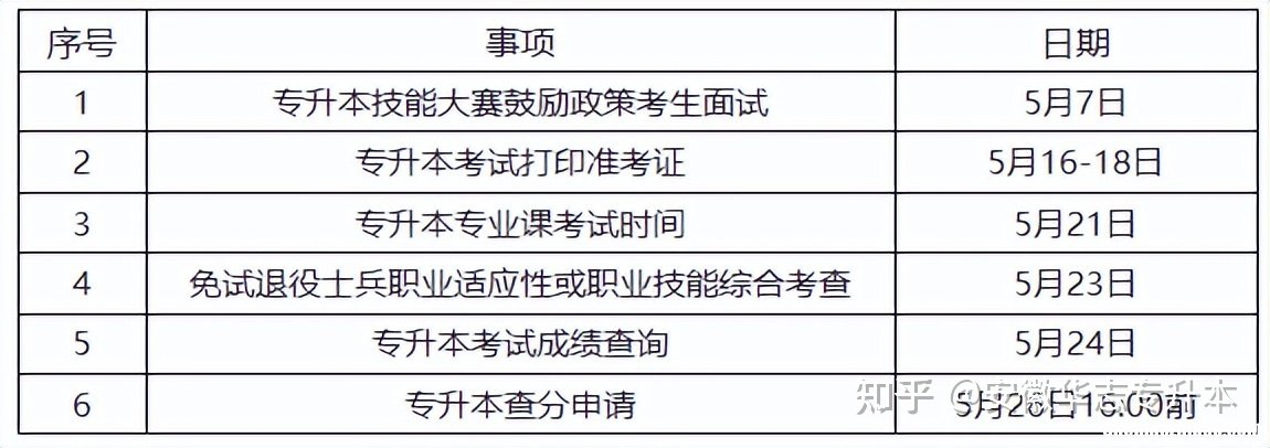 专升本什么时候考专业课 专升本专业课什么时候开课