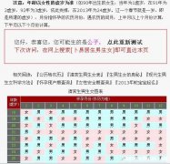 80年5月出生虚岁是多少岁 1980年5月出生的人属于什么命