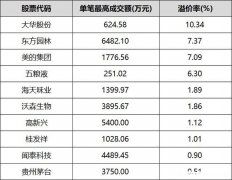 中世财富最近运营怎么样 中世财富最近运营怎么样了