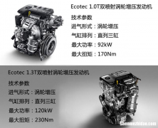 p_tec发动机 PTEC发动机都是皮带还是链条