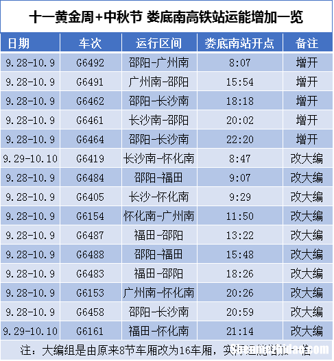 娄底有去东莞的高铁多少钱 娄底有去东莞的高铁多少钱一张票