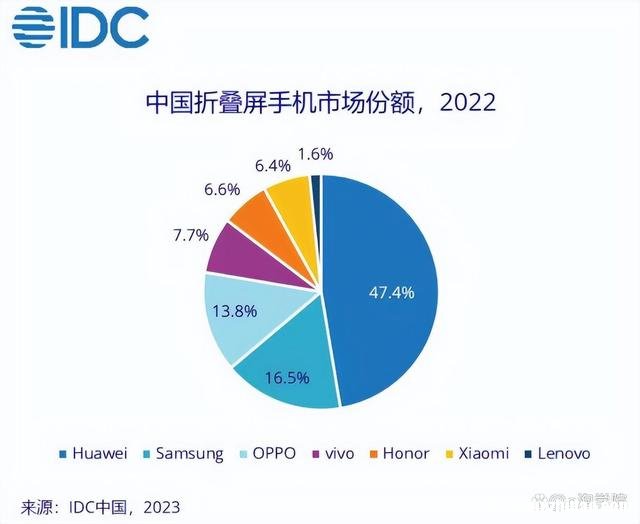 为什么oppo销量好 oppo为什么销量那么好