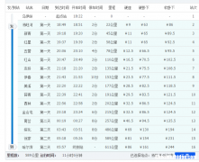 舍伯吐到通辽火车多少钱 通辽到舍伯吐的火车票查询