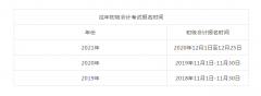 山东省助理会计师证什么时候领取时间 山东省助理会计师证什么时候领取时间最新