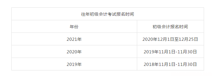 山东省助理会计师证什么时候领取时间 山东省助理会计师证什么时候领取时间最新