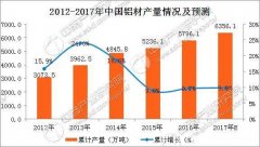 2016年铝型材十大名牌 2016年铝型材十大名牌排行榜
