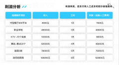 加盟项目是创业项目吗吗 加盟项目的是不是都特别坑
