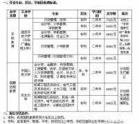 电大报名时间截止到什么时候 电大报名时间截止到什么时候结束