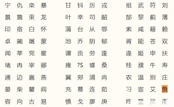 艾姓人口多少万 艾姓人口多少万以上