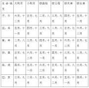 今24阴历是多少年 今天是农历24日是阴历几号