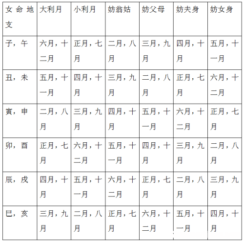 今24阴历是多少年 今天是农历24日是阴历几号