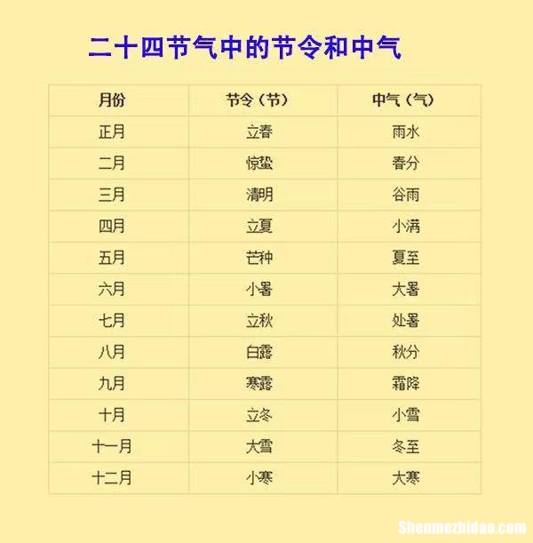 今24阴历是多少年 今天是农历24日是阴历几号