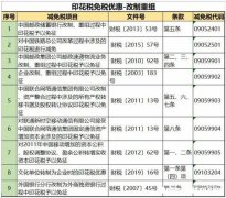 地税缴的税怎么算 地税缴的税怎么算税额