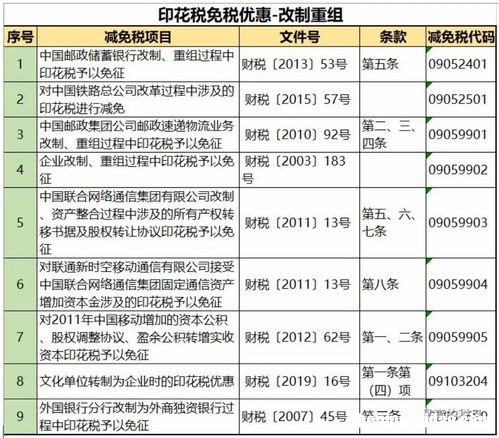地税缴的税怎么算 地税缴的税怎么算税额