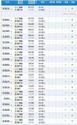 广州到南宁高铁全程多少公里数 广州到南宁高铁全程多少公里数啊