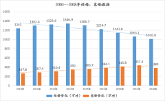 为什么中国离婚率上升 为什么中国离婚率这么高